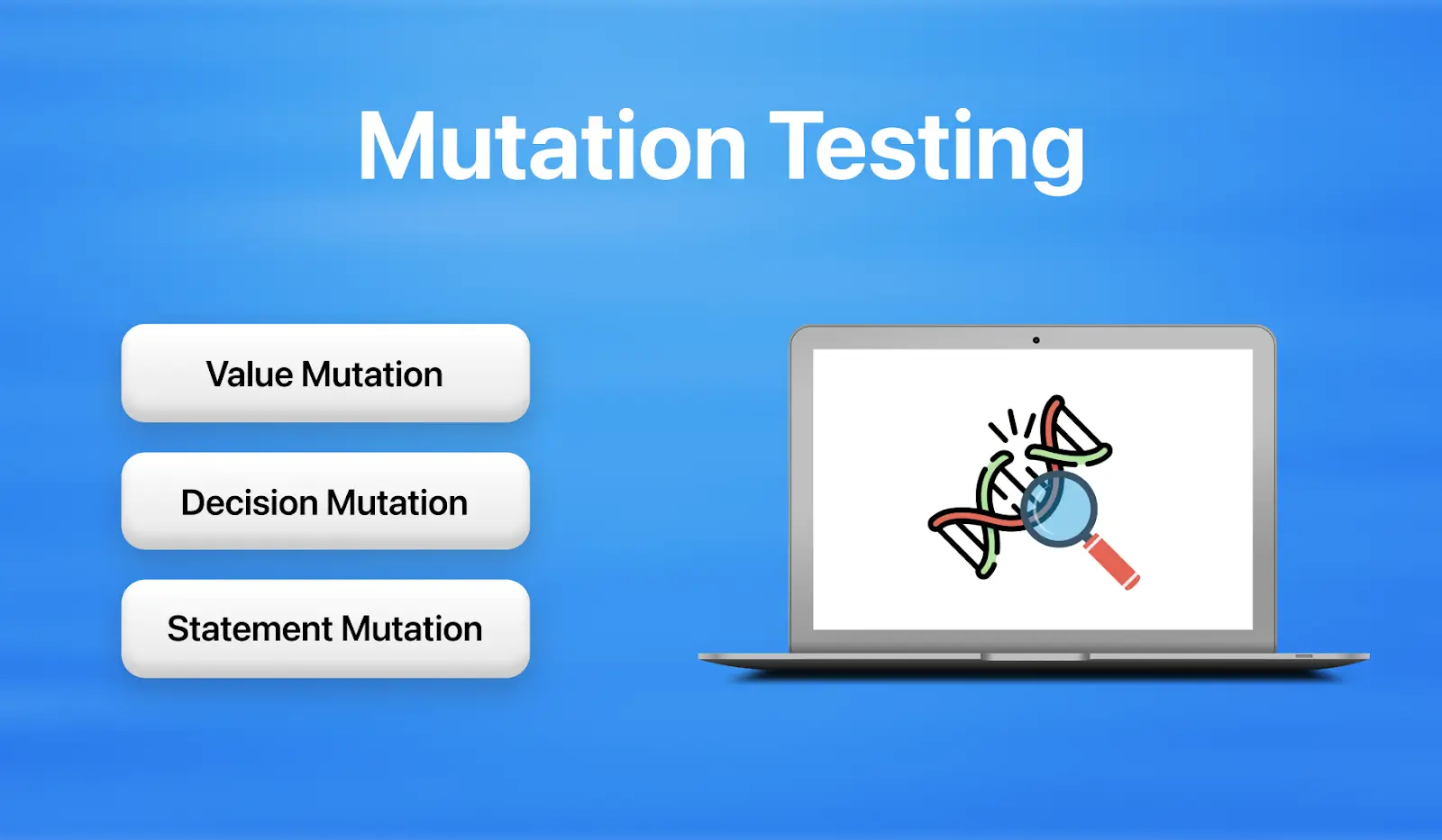 types-of-mutation-testing