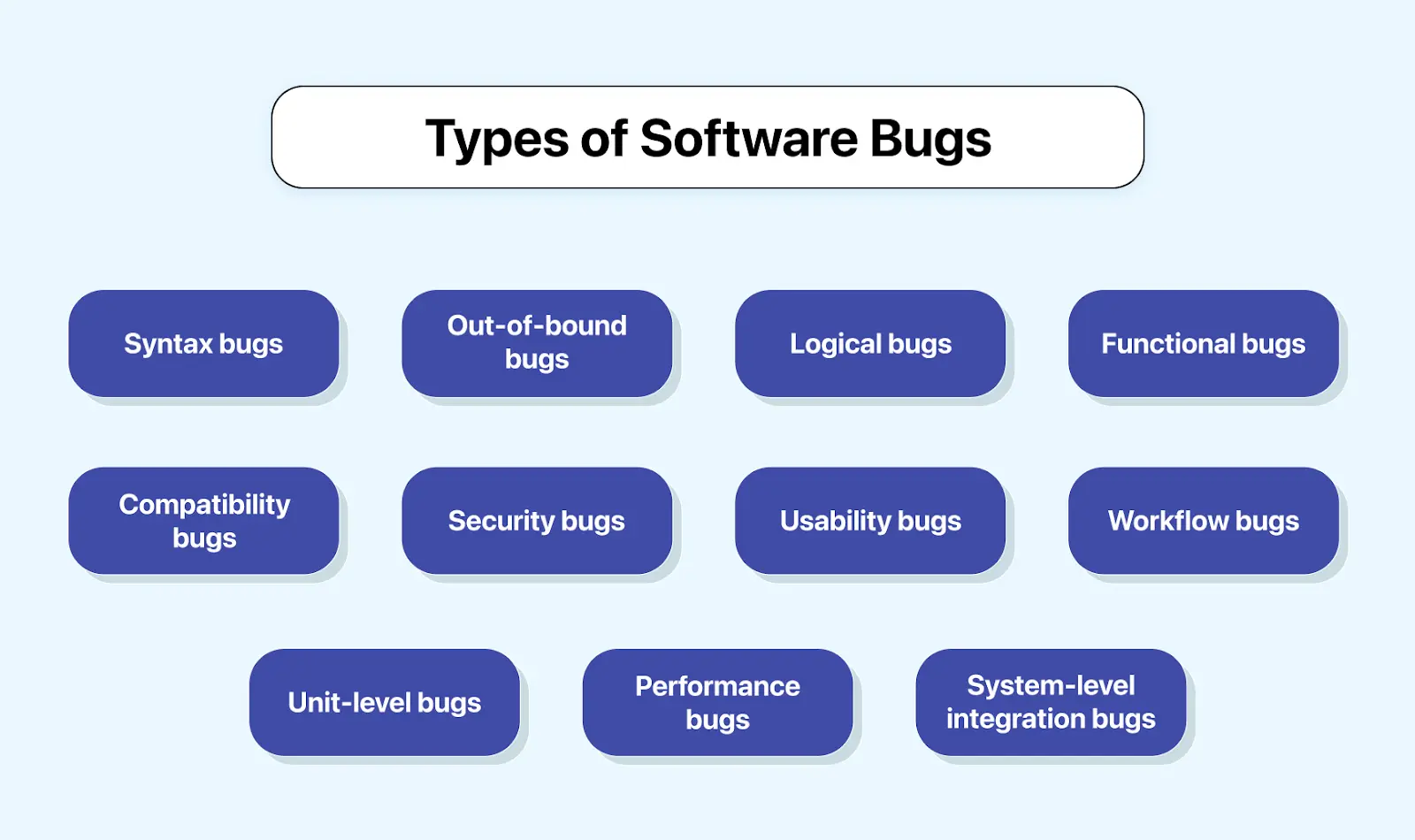 types of software bugs