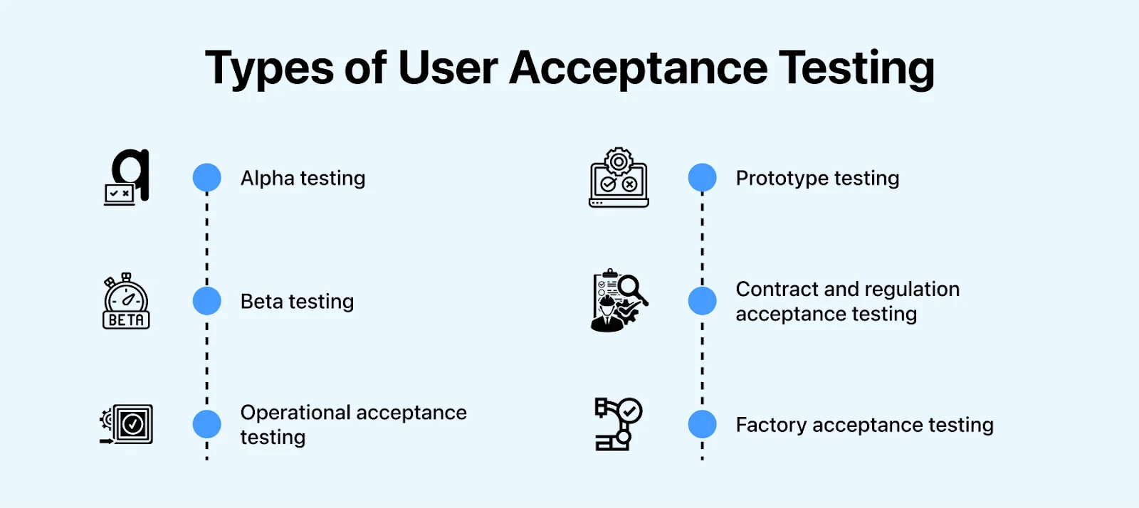 types-of-user-acceptance-testing