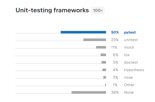 unit-testing-frameworks