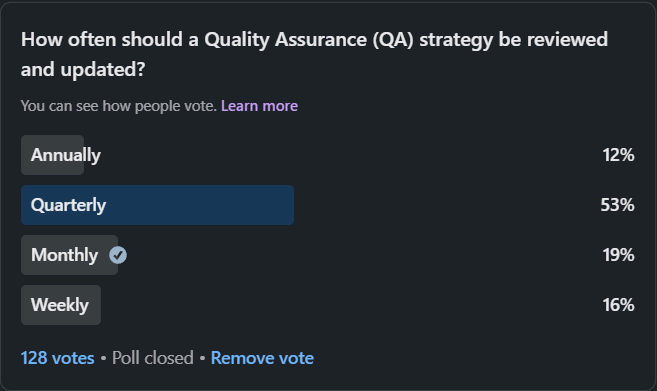 update their quality assurance strategies quarterly