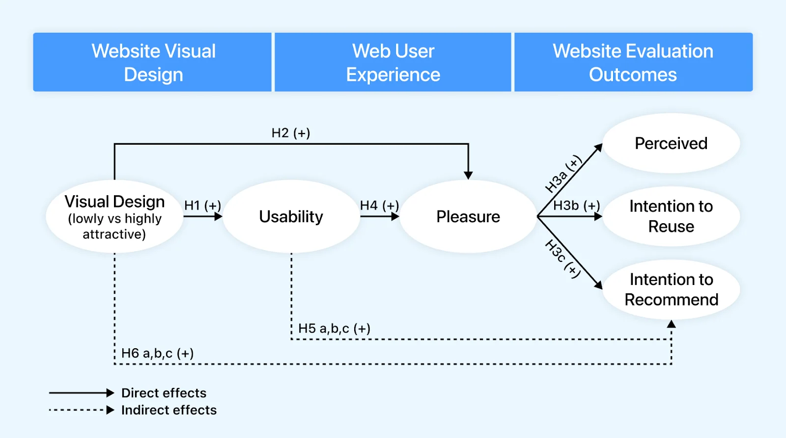 usability-pleasure-and-value-enhancement-visual-design