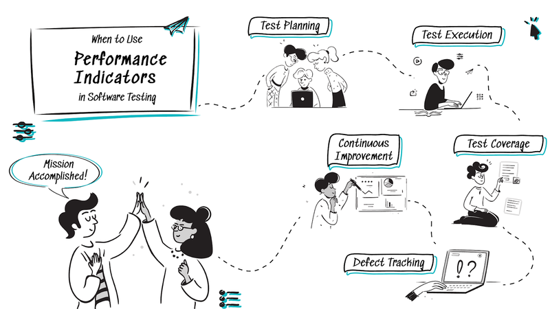 use-key-performance-indicators-in-software-testing