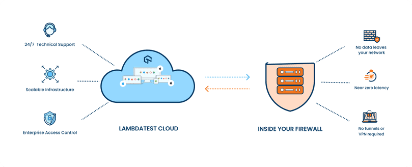 On-Premise Selenium Grid For Enterprises