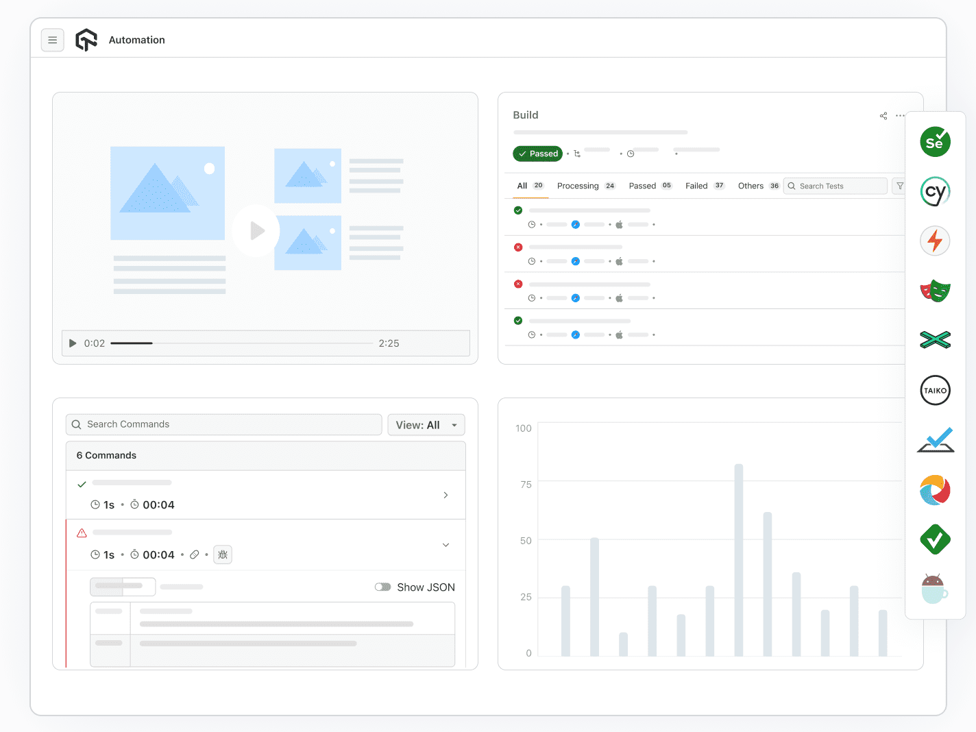 Automation Testing