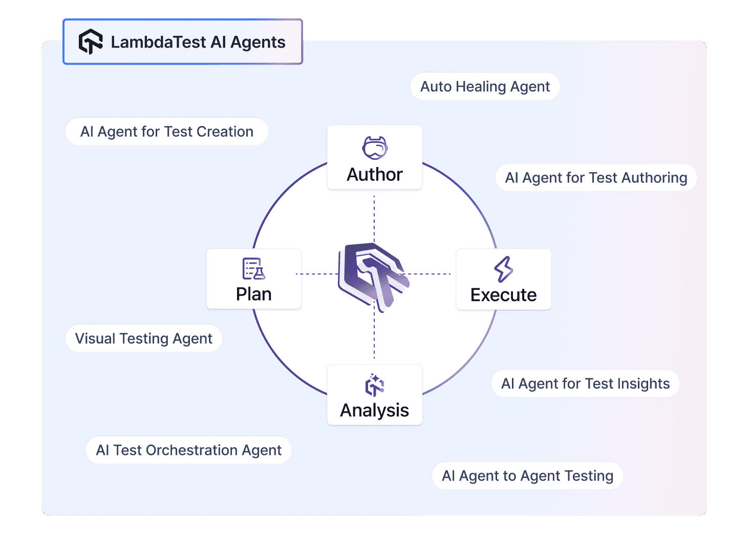 AI Agents To Enhance 