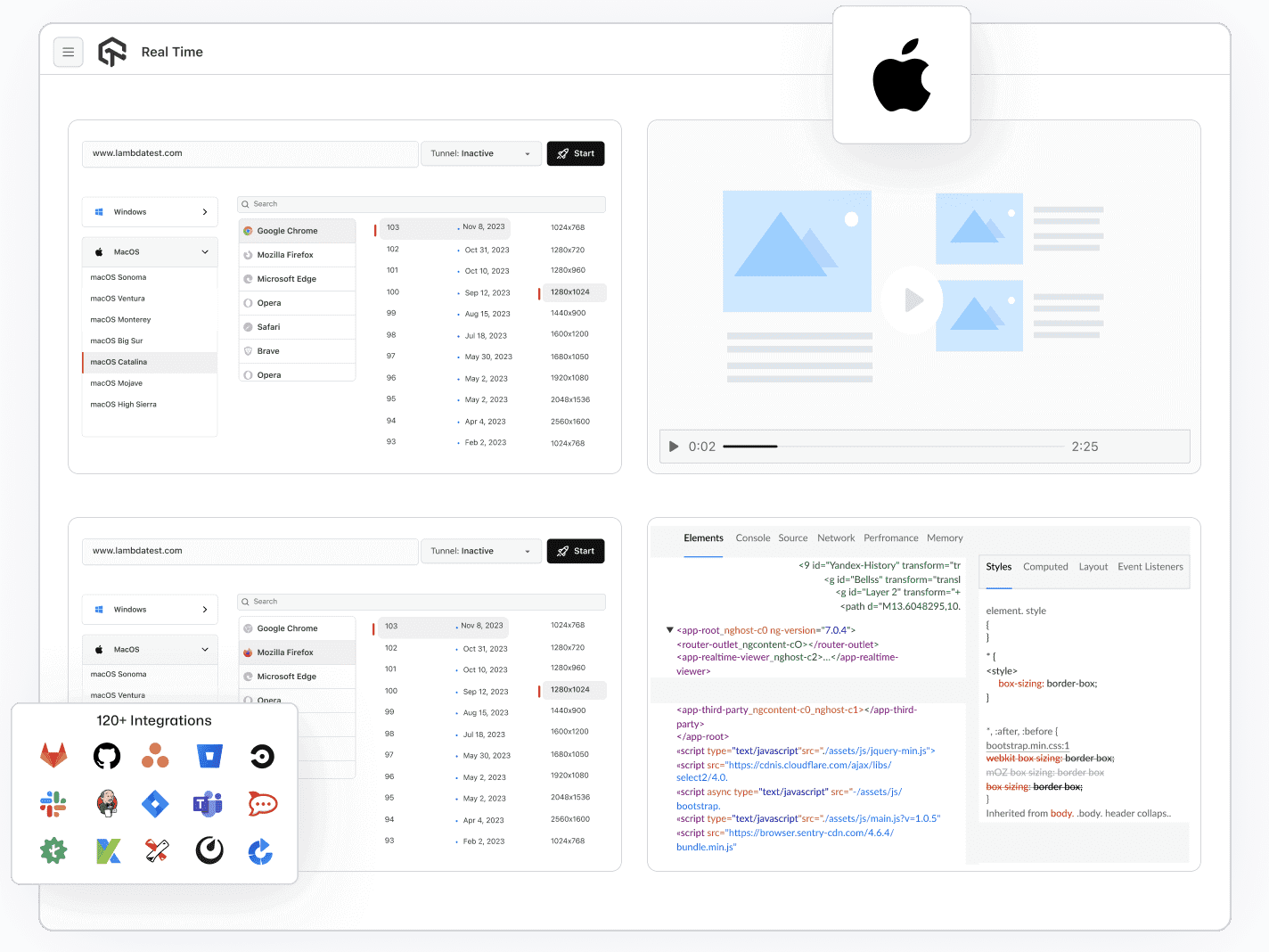 Cross Browser Testing on 