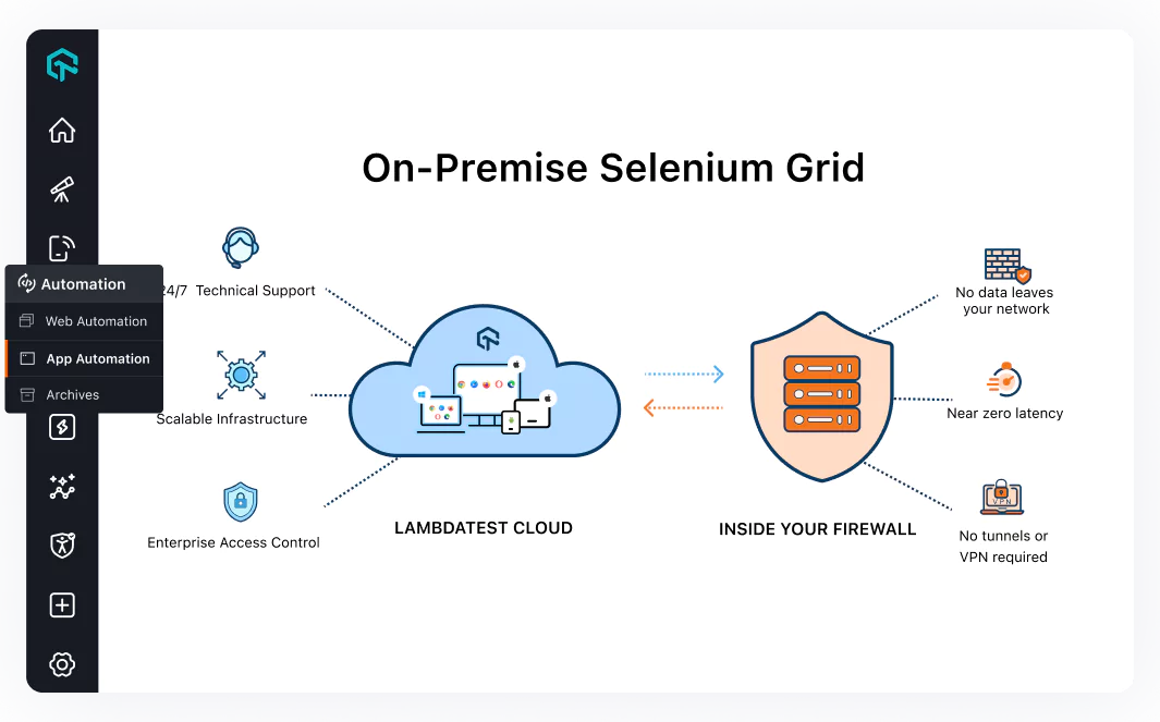 Selenium Grid For Enterprises