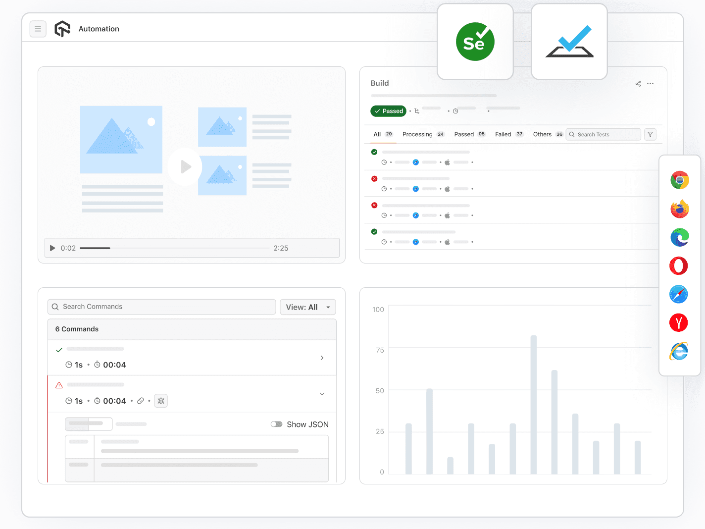 Automate Selenium Tests With  
