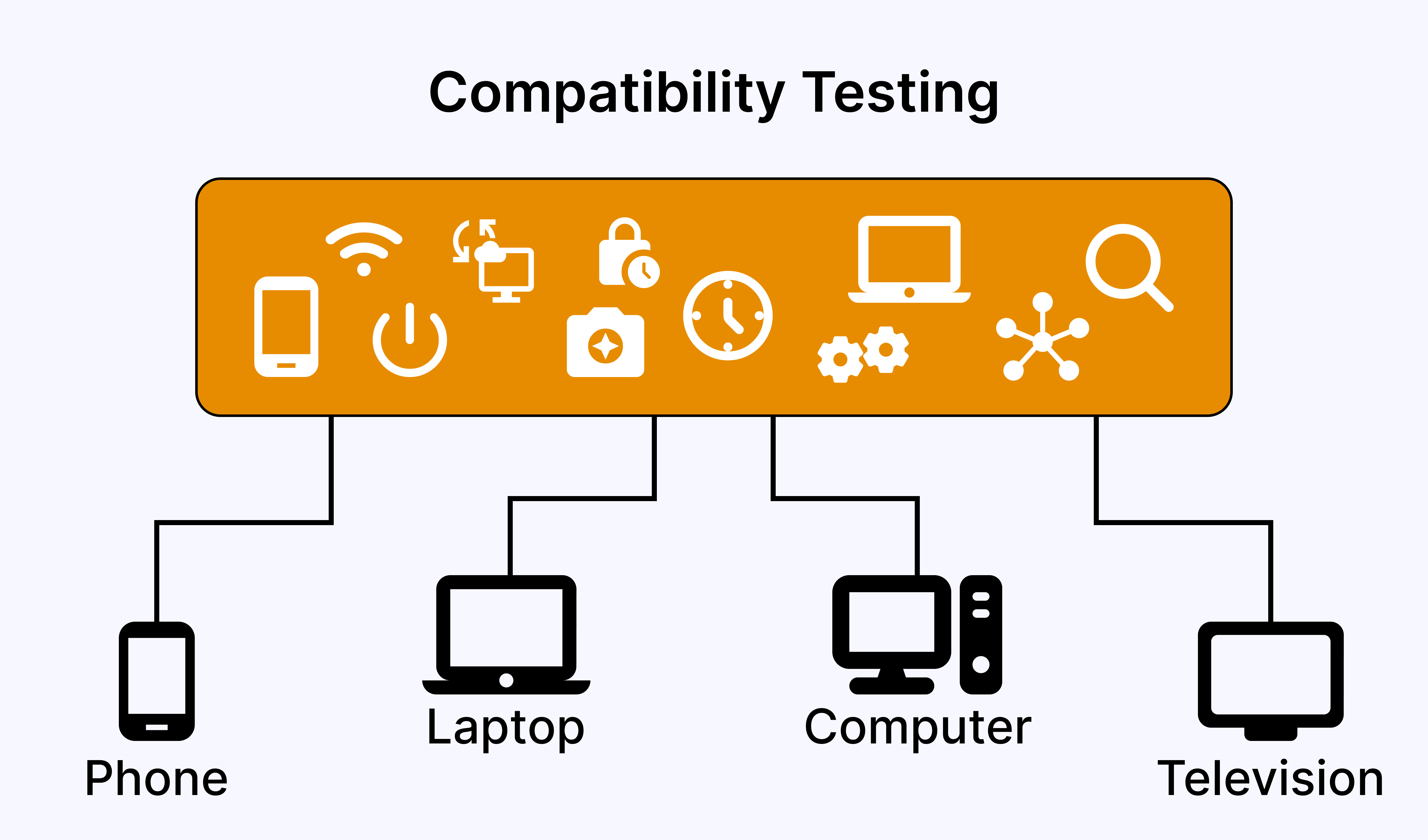 media-compatability-testing-test-cases