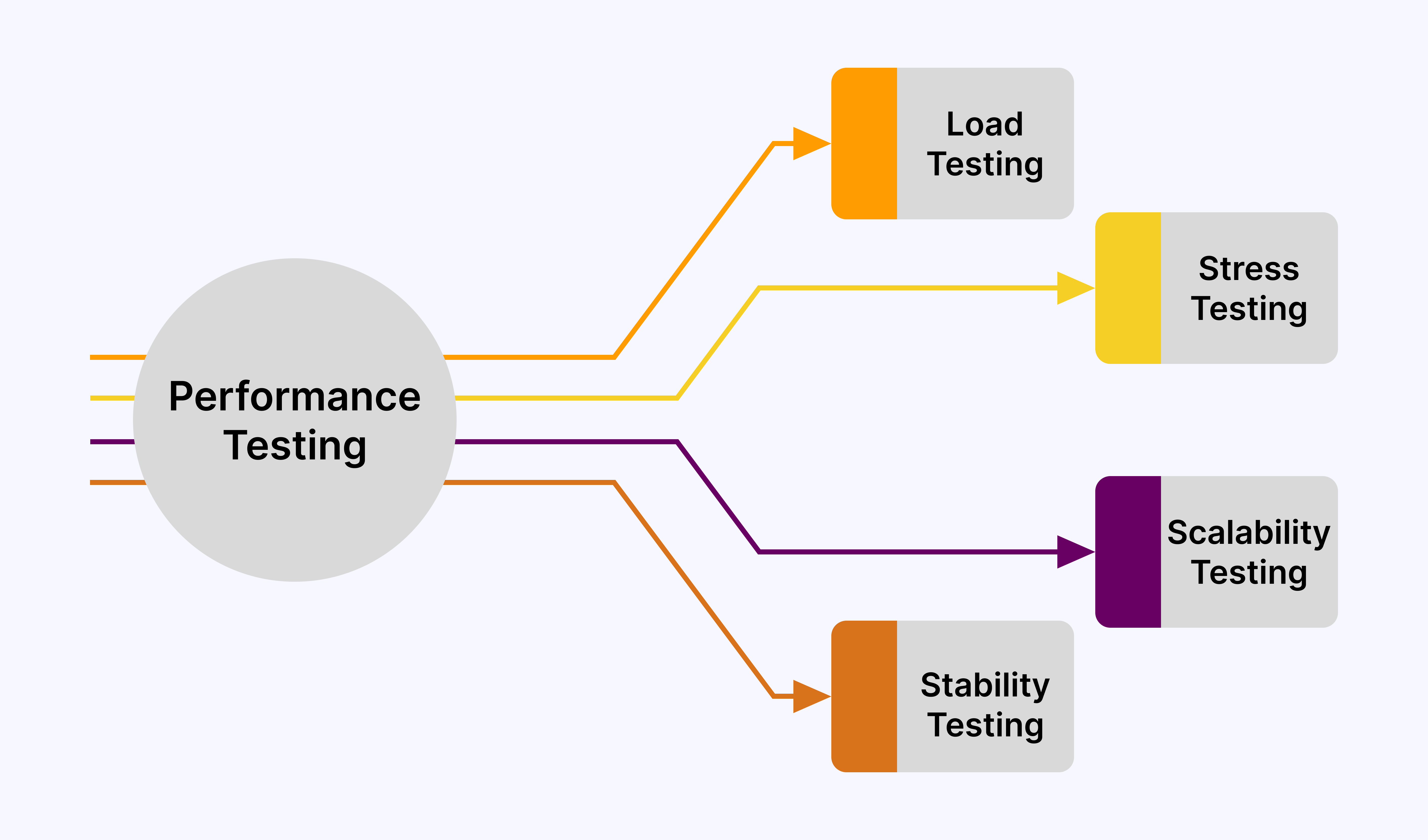 media-performance-testing-test-cases