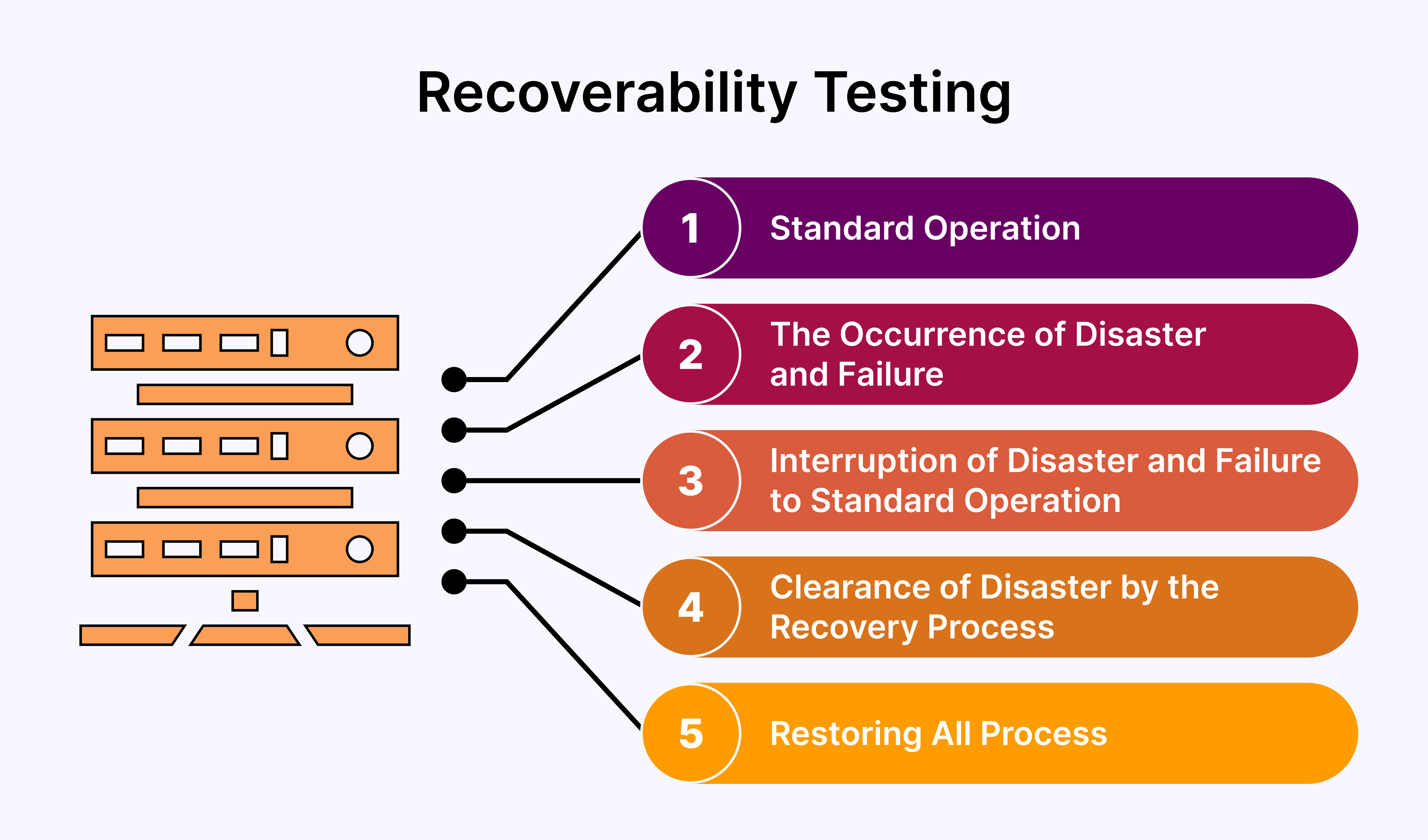 media-recoverability-testing-test-cases3