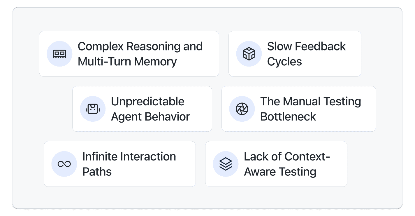 An AI Agent for Testing AI Agents