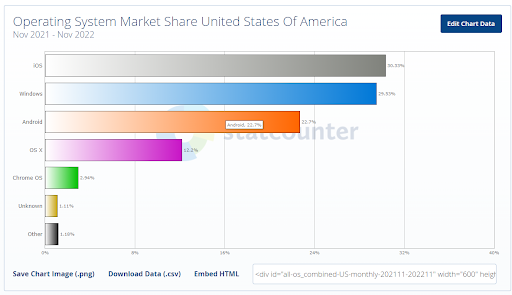 operating-system-market-share-USA