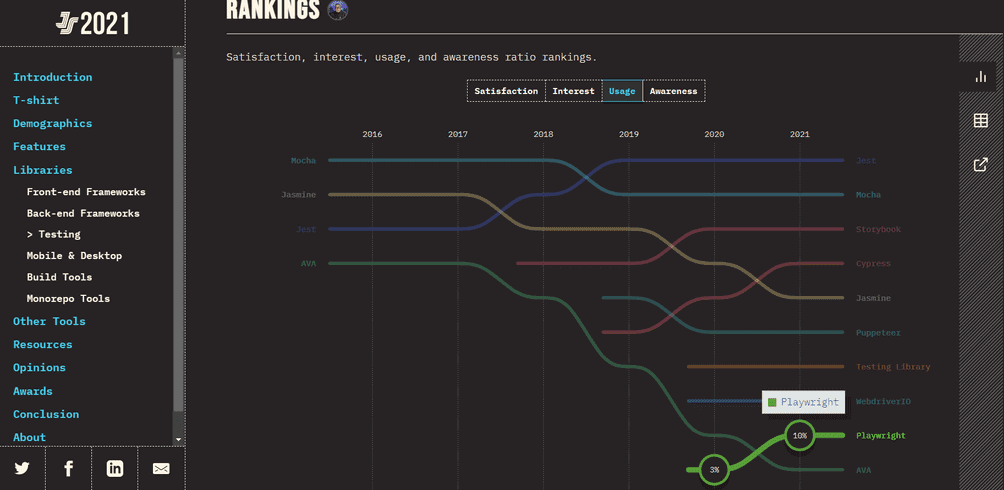 Playwright Usage