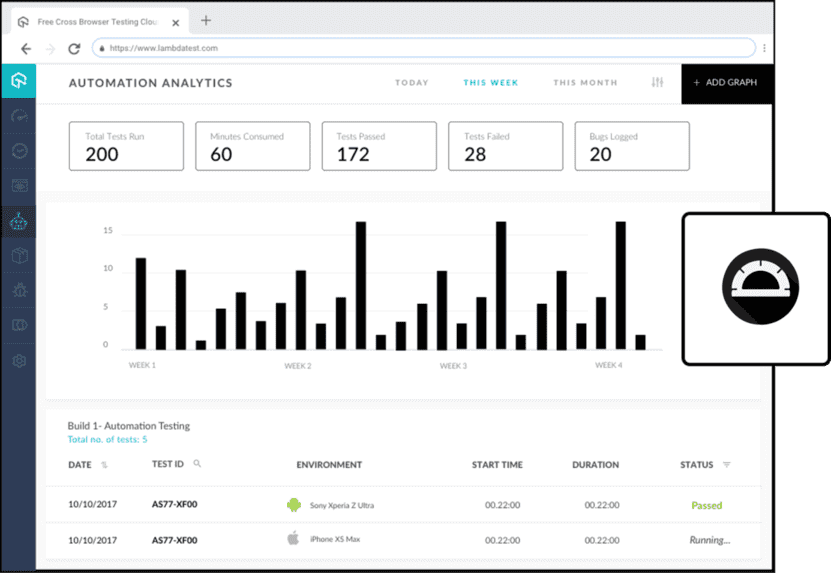Selenium Automation Testing With Protractor Framework LambdaTest