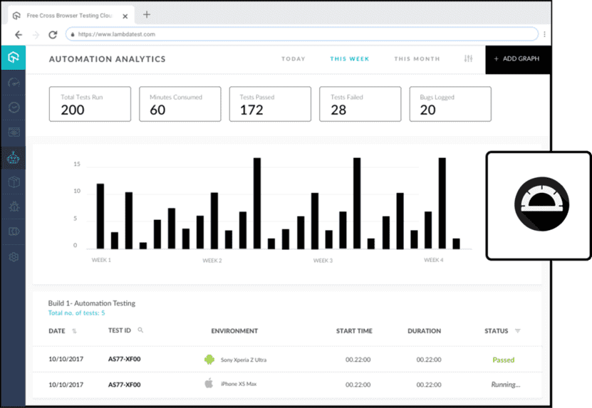 Online Selenium Automation Grid