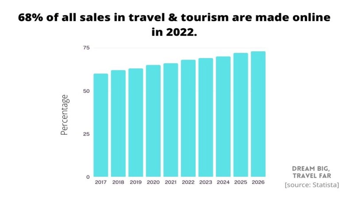 sales-in-the-travel-industry