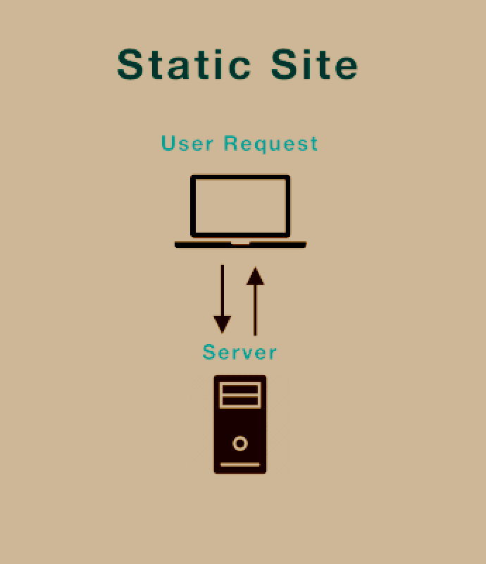 Static web applications