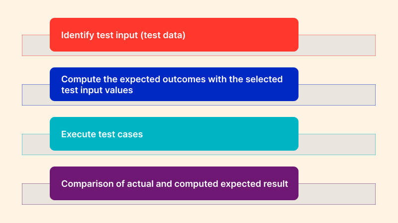 steps to perform functional testing