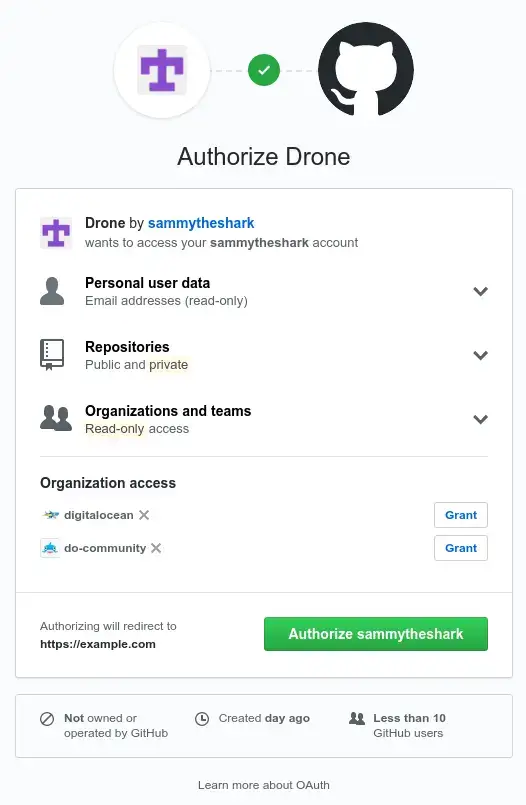 Drone CI Integration