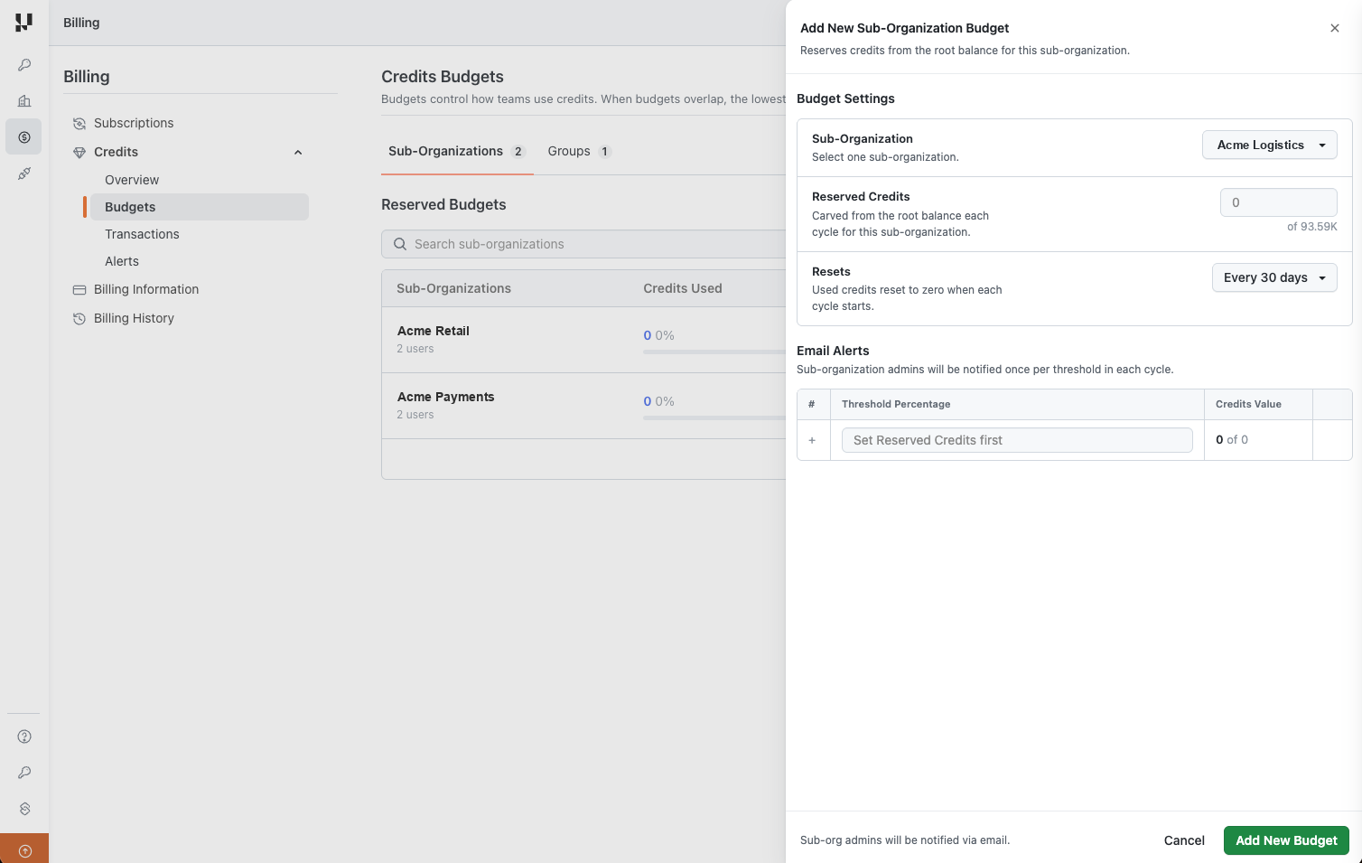 Add New Sub-Organization Budget panel with sub-organization, reserved credits, resets and email alert threshold fields