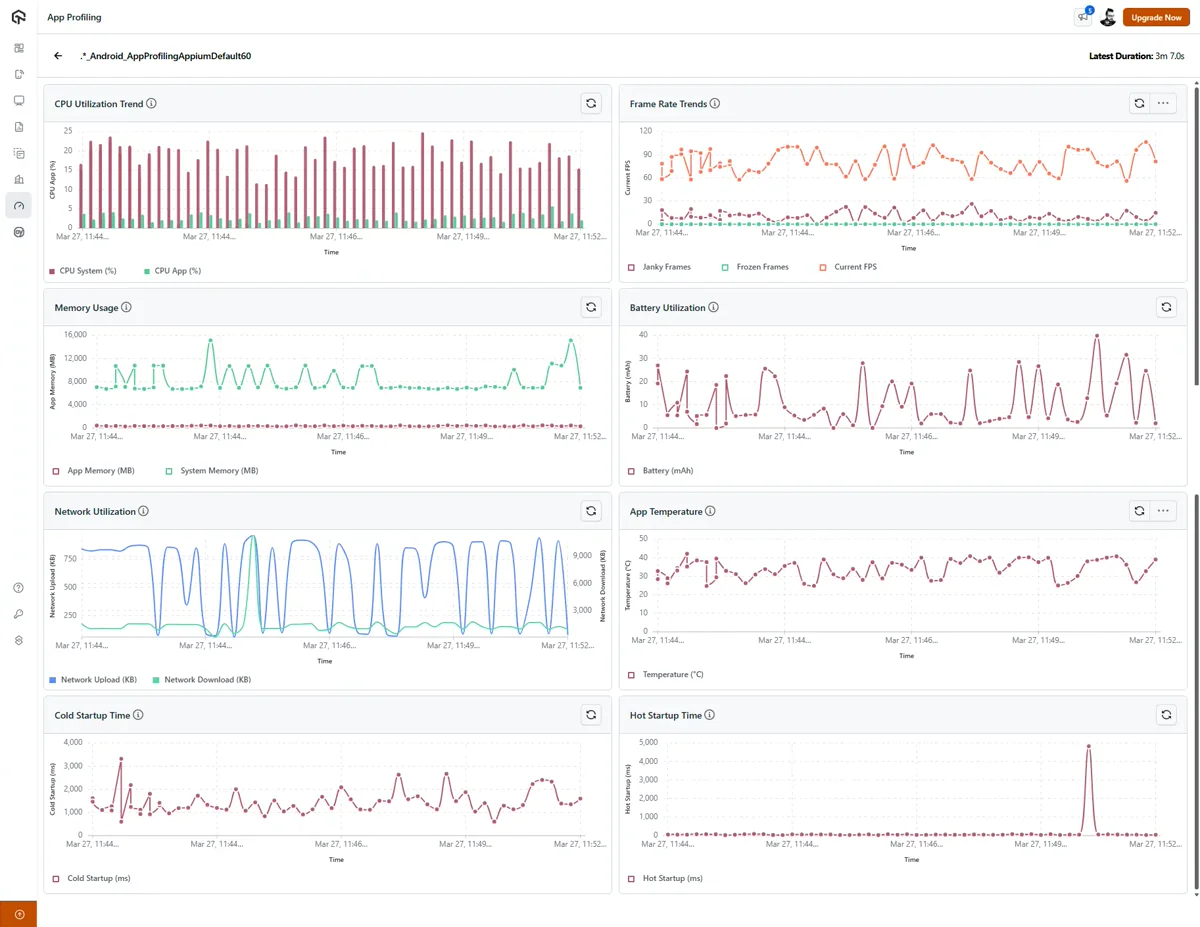 App Profiling dashboard