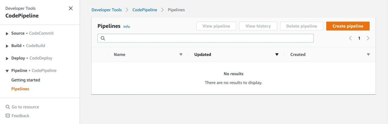 AWS CodePipeline