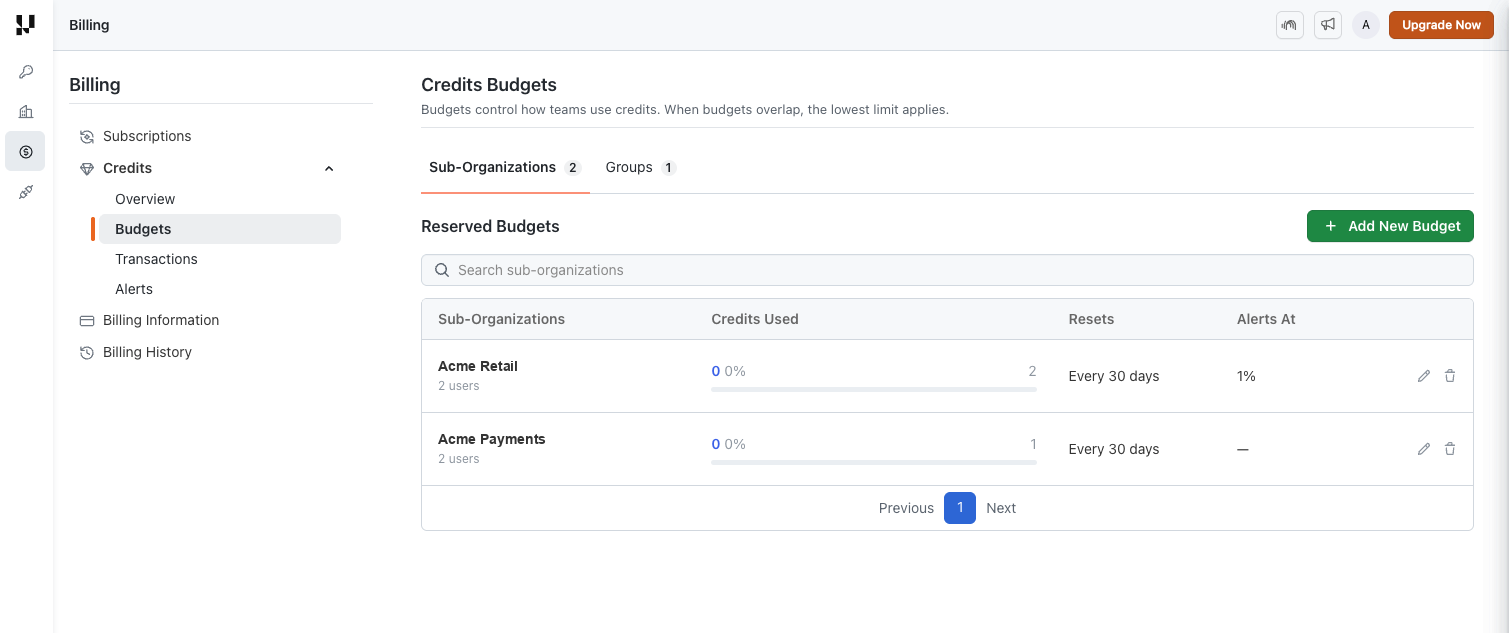 Credits Budgets page with the Sub-Organizations and Groups tabs and the Reserved Budgets table
