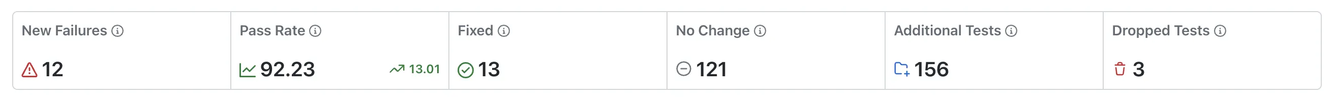 Build Comparison - Key Metrics Summary