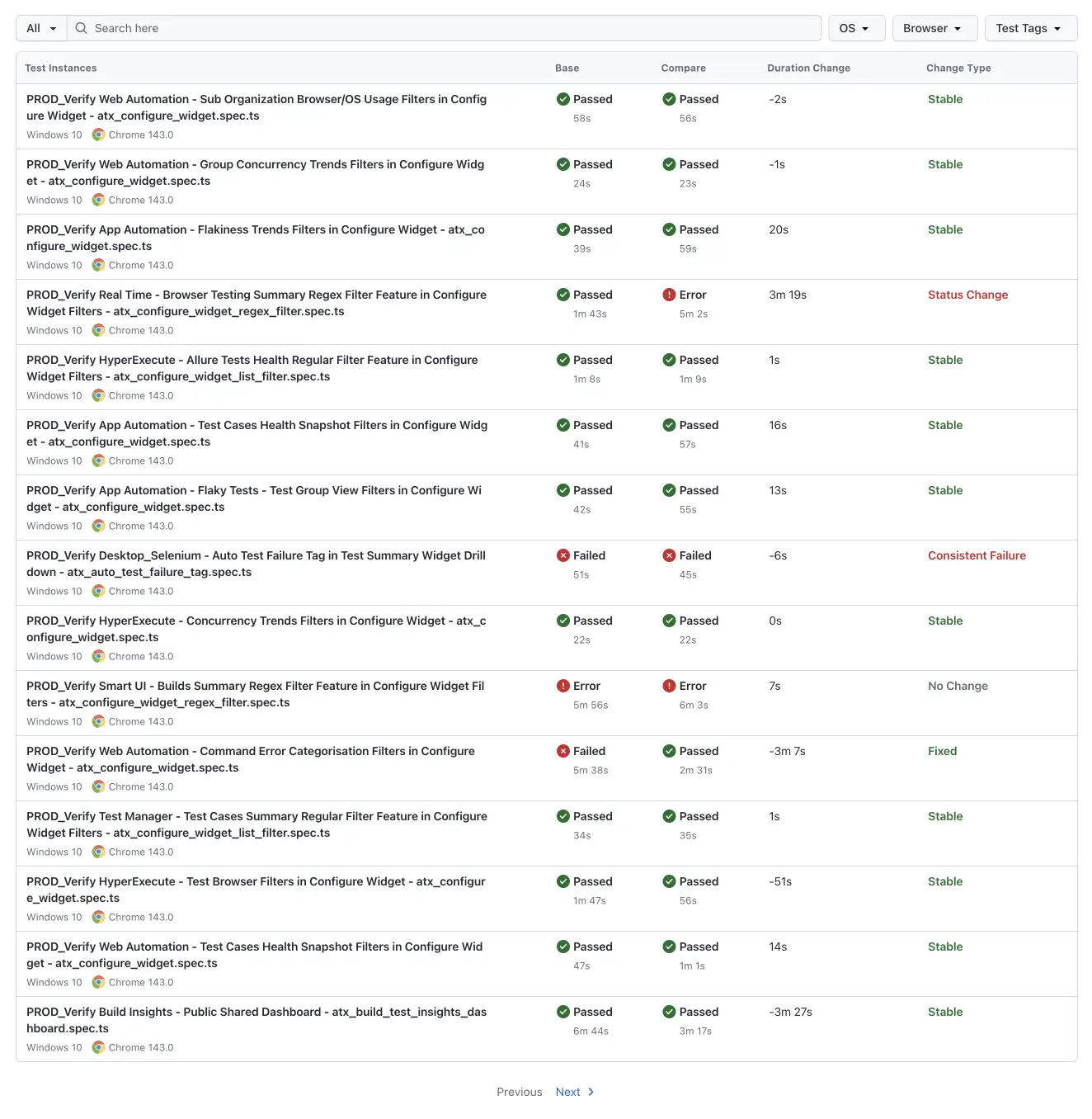 Build Comparison - Test Instances Comparison Table
