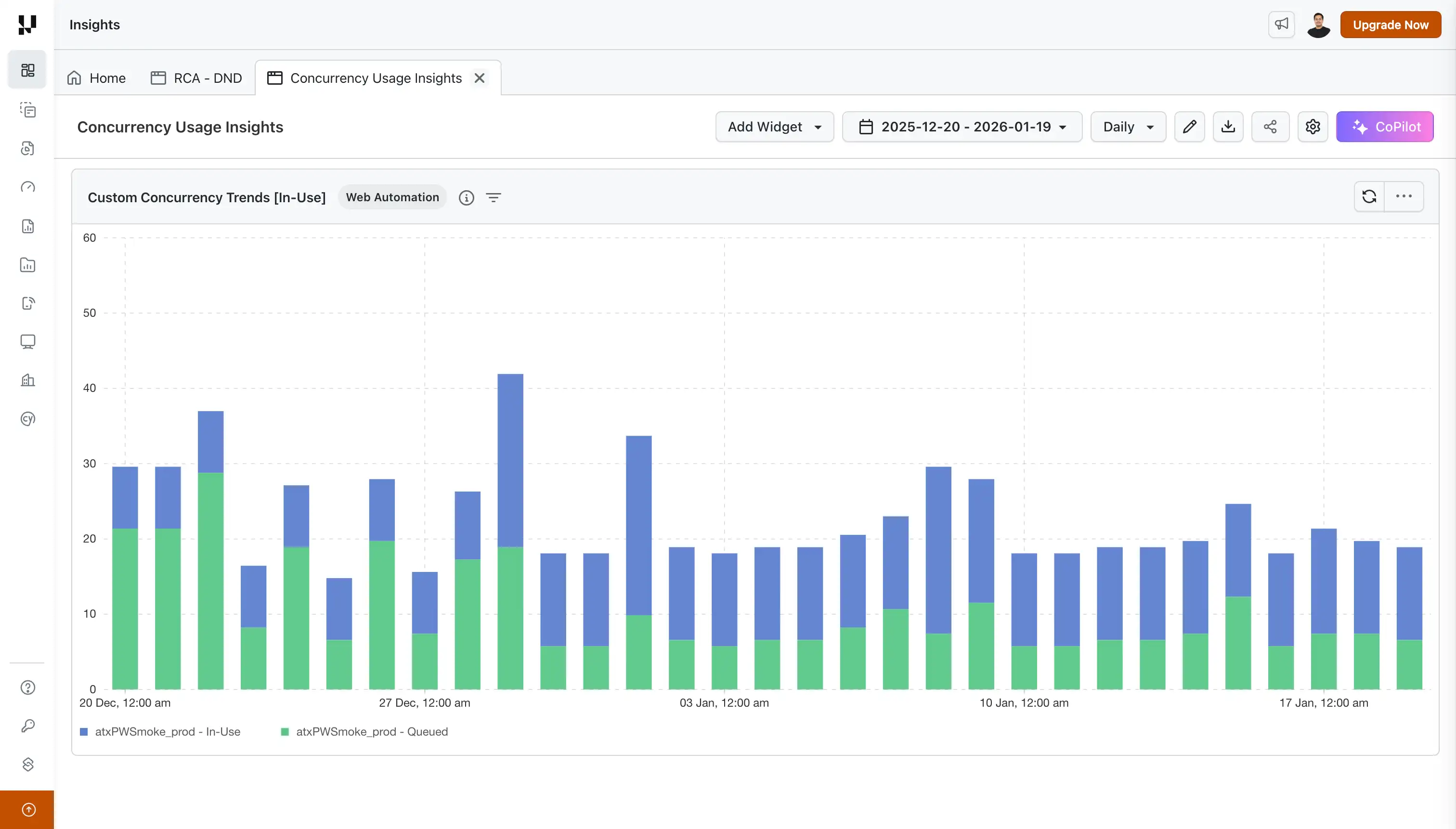 Custom Concurrency Trends Single Dimension
