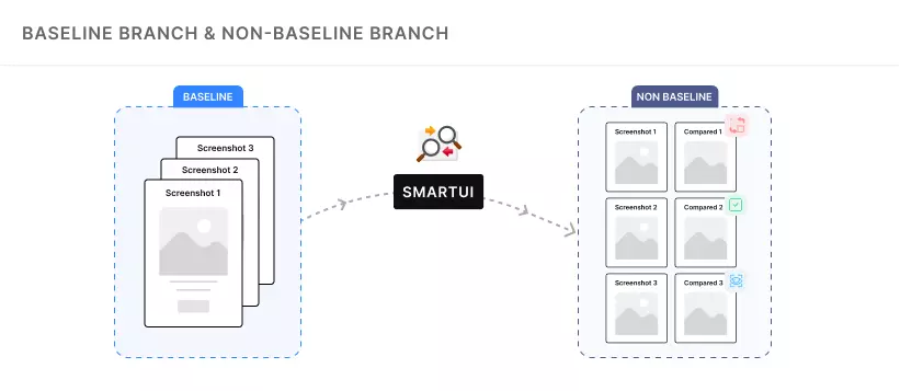 Smart Visual Testing