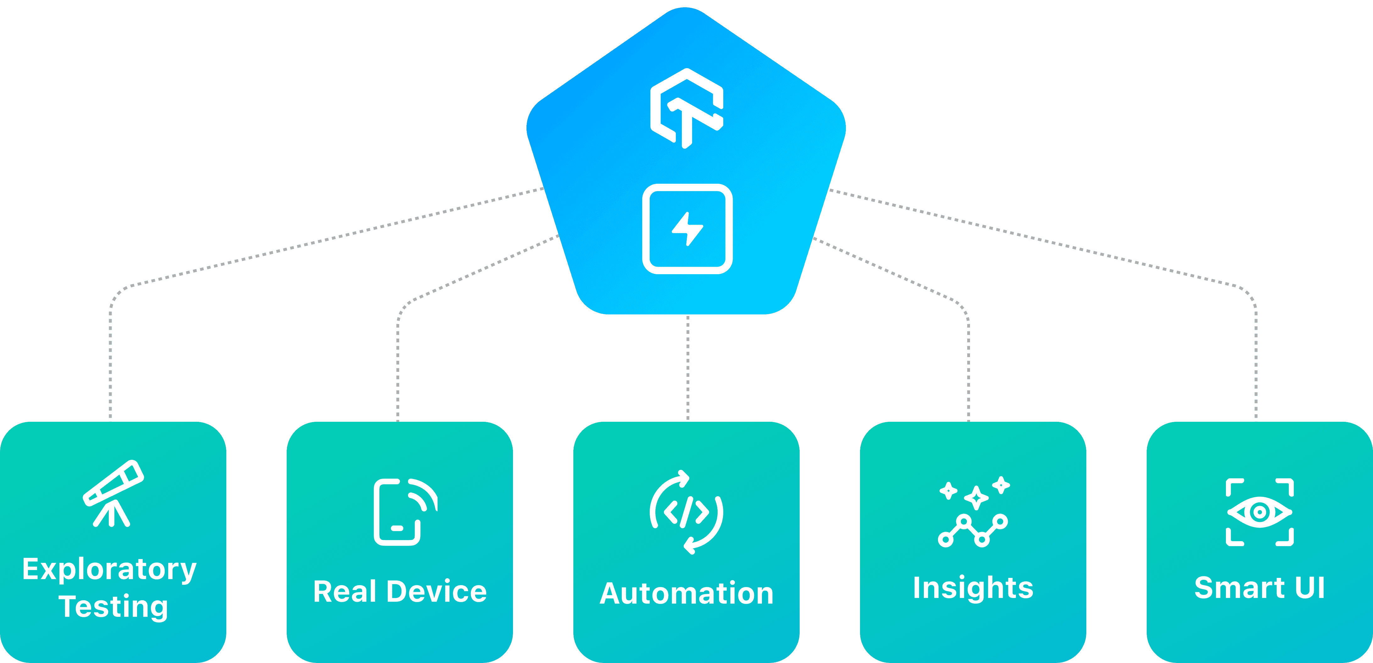 automation-dashboard