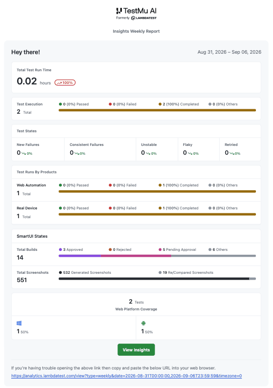 Insights Weekly Report email showing the SmartUI States card with build statuses and screenshot counts