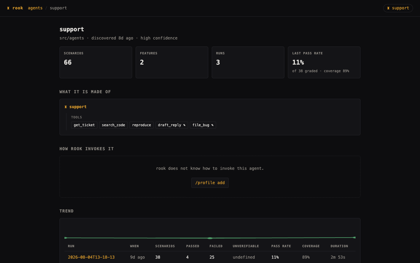 Rook agent detail view with features scenarios run history pass rate and coverage