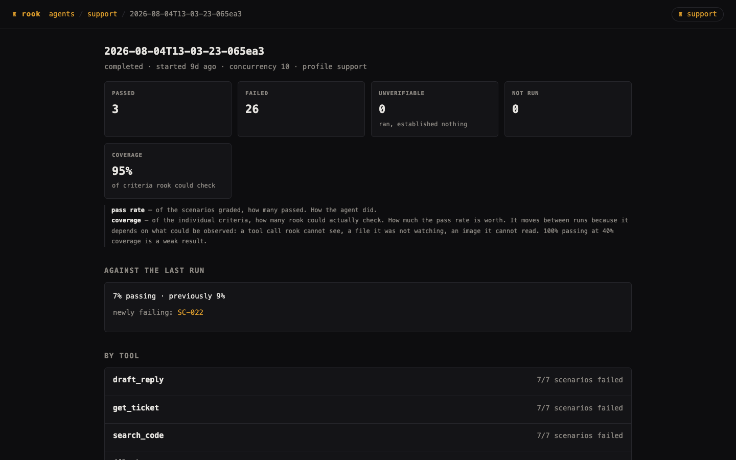 Rook browser run detail with verdicts and verification coverage