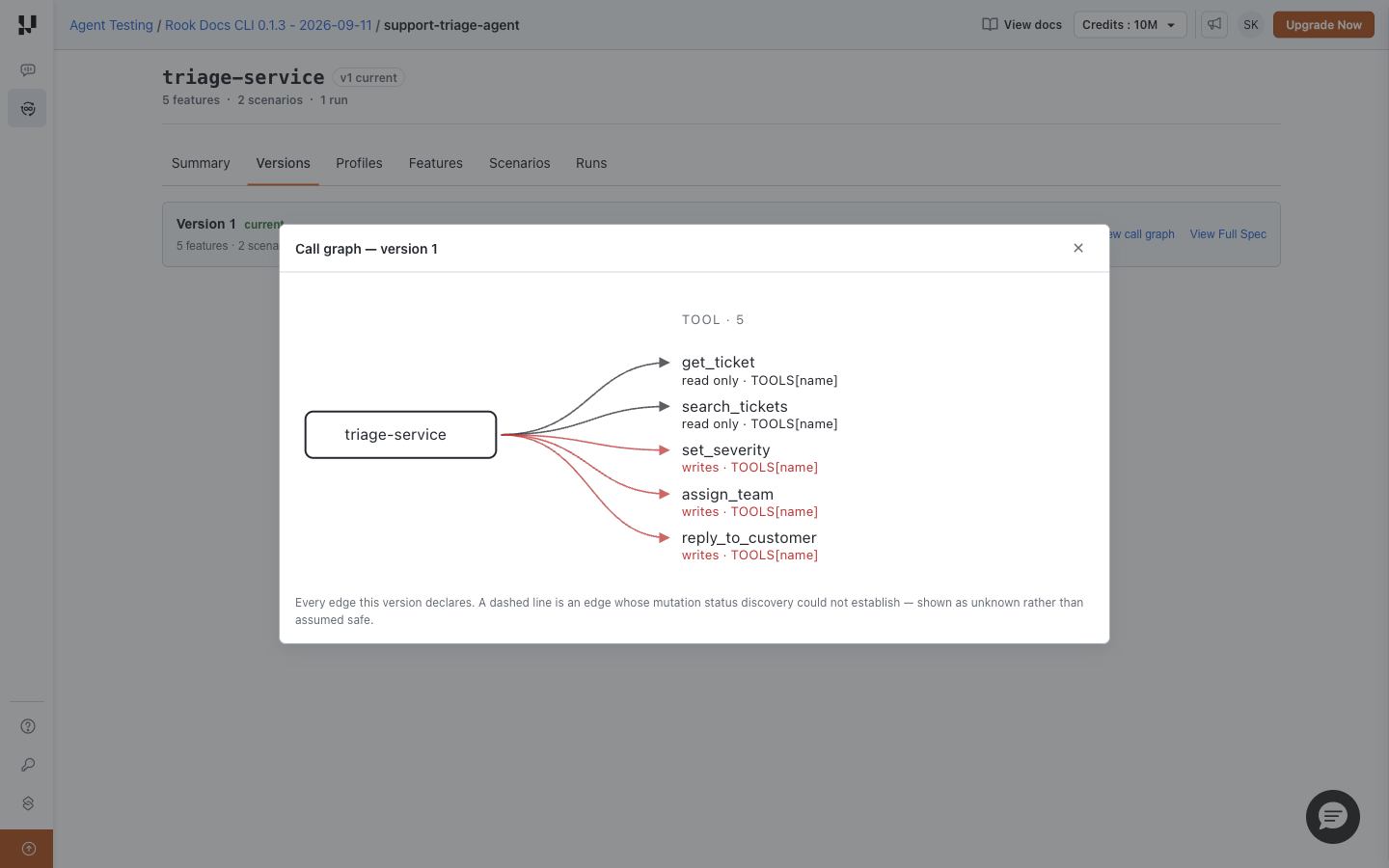 Rook call graph for triage-service with two read-only tool edges and three write-capable tool edges