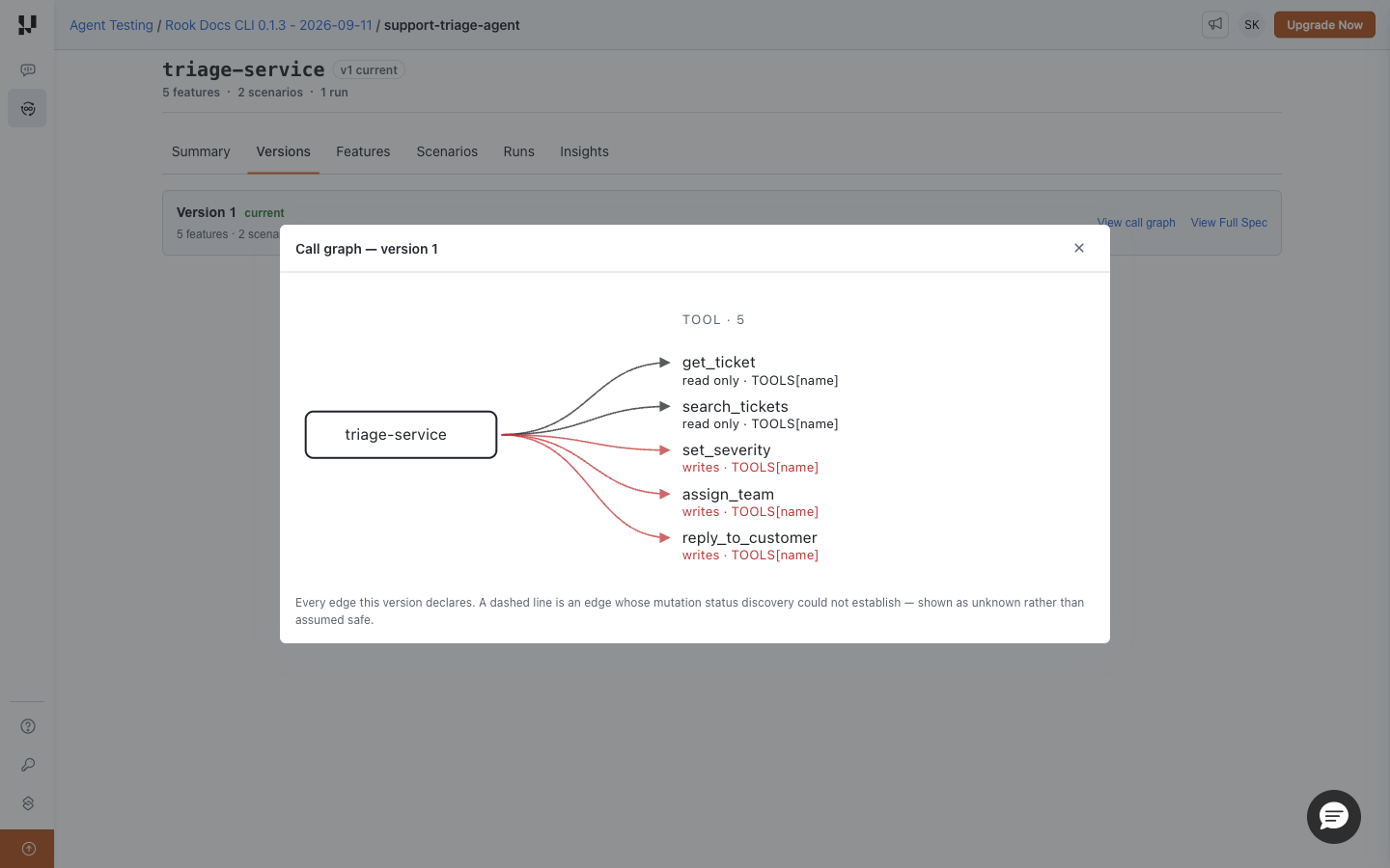 Rook call graph for triage-service with two read-only tool edges and three write-capable tool edges