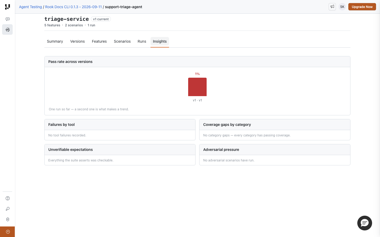 Rook Insights with a single-run chart and panels for tool failures, category coverage, unverifiable expectations, and adversarial pressure