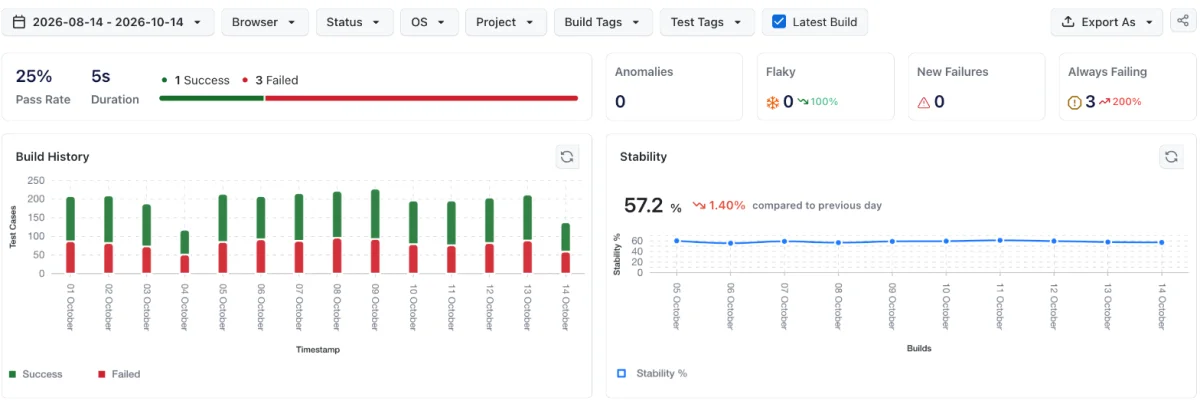 Build Insights Insights tab in Test Cases mode