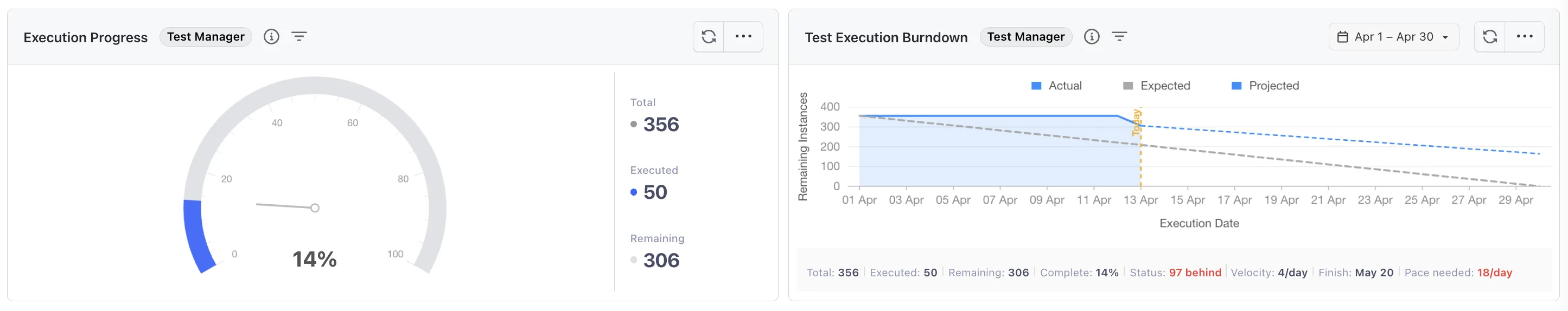 Execution Progress and Test Execution Burndown widgets