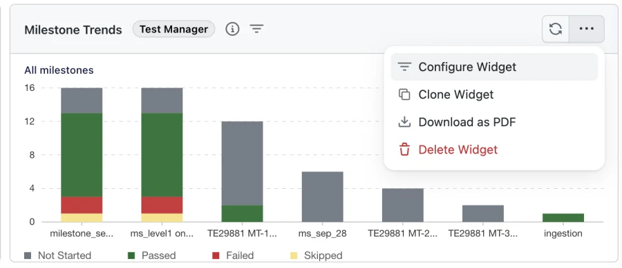 Opening Configure Widget from the three-dot menu on the Milestone Trends widget