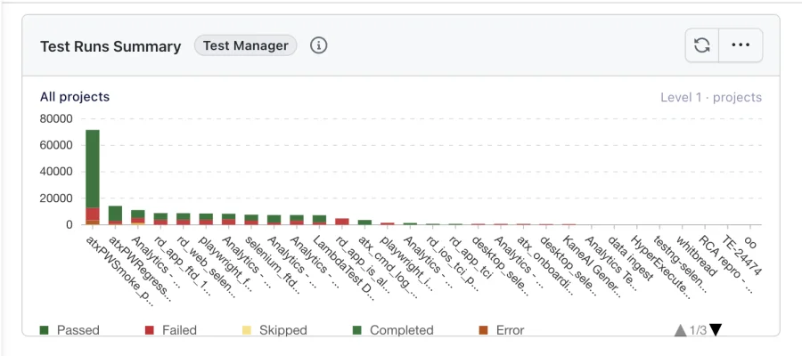 Test Runs Summary showing one stacked bar per project at the first level
