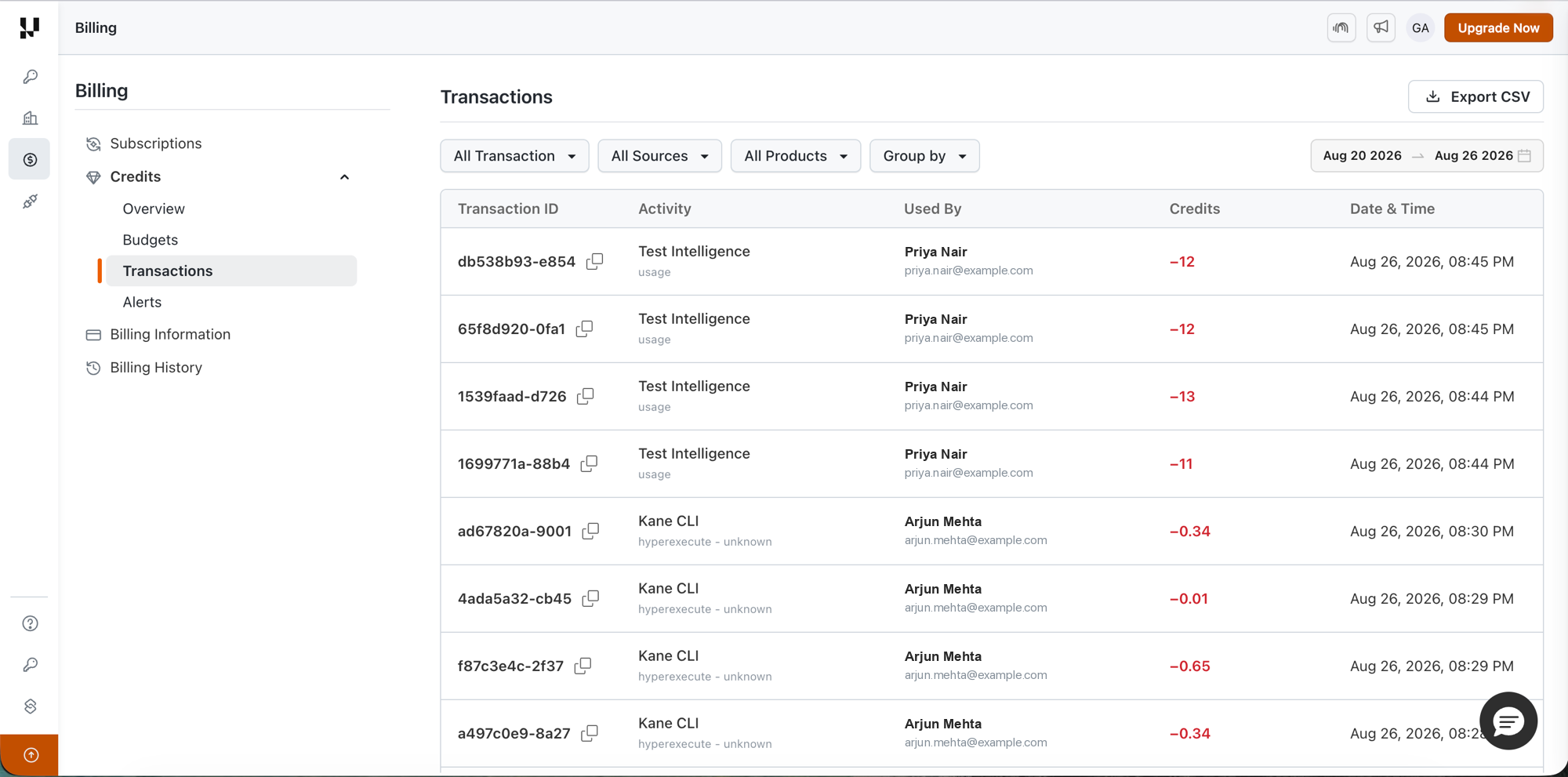 Transactions table showing transaction ID, activity, used by, credits and date and time columns with the filter row above