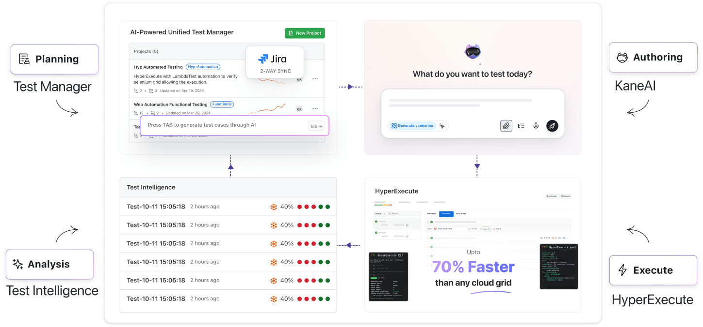 19 Best UAT Testing Tools 2025 LambdaTest